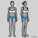 Milhões de mulheres ignoram estes sintomas de distúrbio da tireoide. Você conhece os sinais?