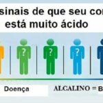 4 Sinais de que seu corpo está muito ácido – E Saiba como solucionar o Problema!