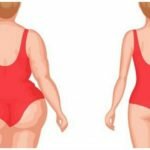 Cardápio Recomendado para Secar a barriga em 15 dias
